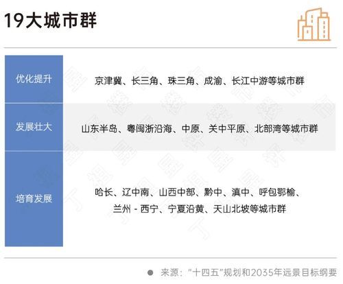 二十大會(huì)議后地產(chǎn)行業(yè)怎么走？(圖7)